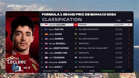 results of f1 qualifying today in monaco
